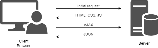 Azure spa diagram